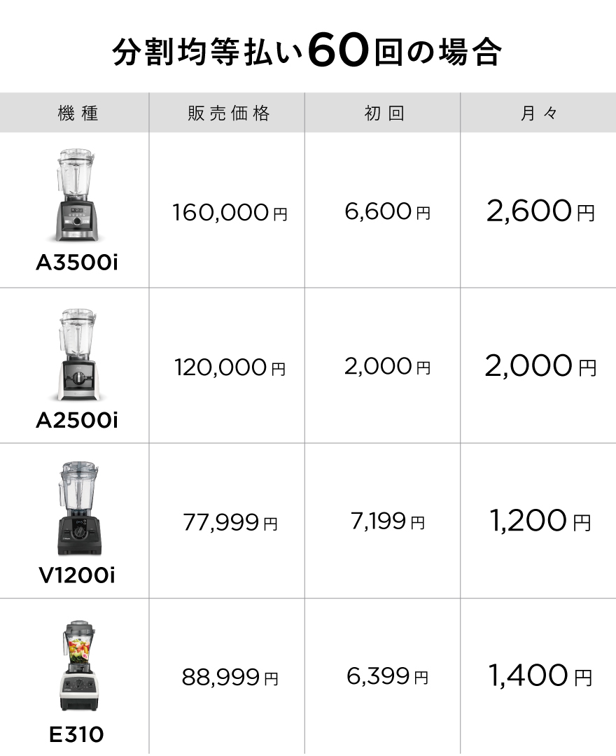 Vitamix 60回まで金利無料