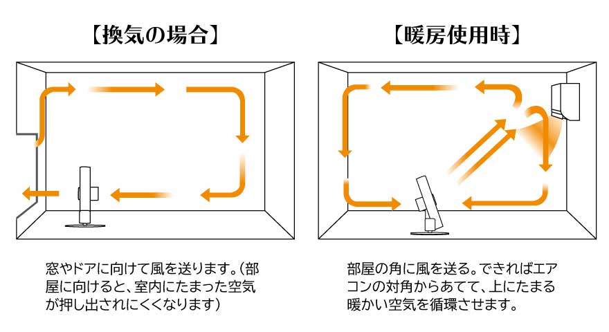 【この冬備えたい家電はコレ！】おさえておきたい換気のポイントと家電の有効な使い方。 おしゃれで可愛いインテリア雑貨通販／アントレスクエア